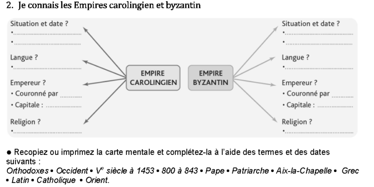 5ème – Byzance et l’Europe carolingienne
