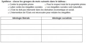 tableau synthèse idéologie 19ème - Capture