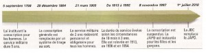 évolution de la participation des citoyens à défense nationale