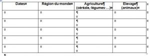 tableau-neolithique